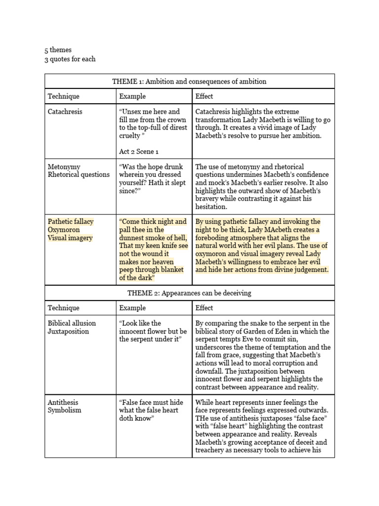 English Quotes Table - Macbeth | PDF | Macbeth, image size:768x1024