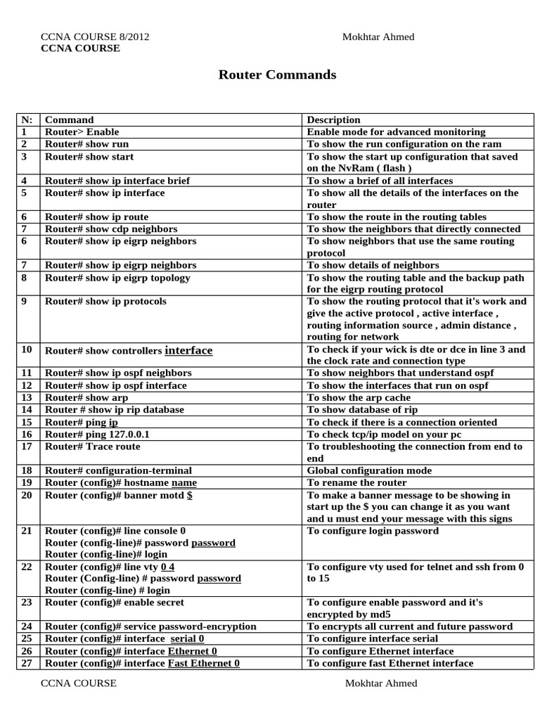Essential Router Commands for CCNA | PDF | Computer Network | Network ...