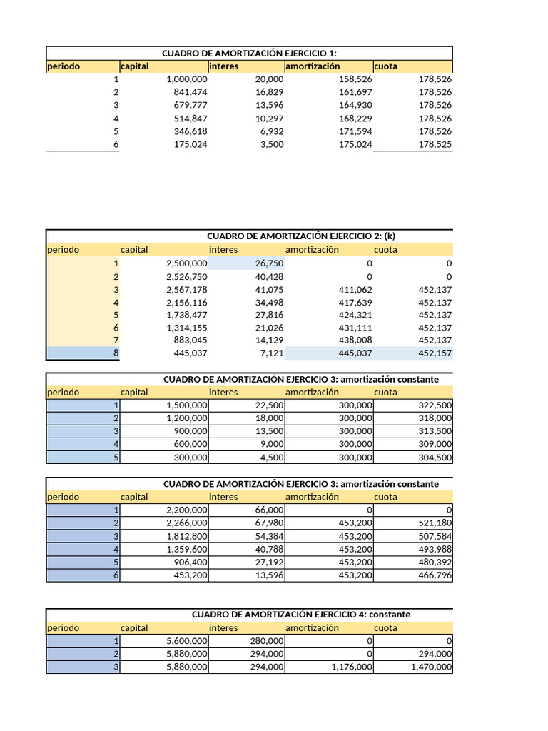 Cuadros de Amortización Ejercicios | PDF | Crédito | Finanzas y dinero