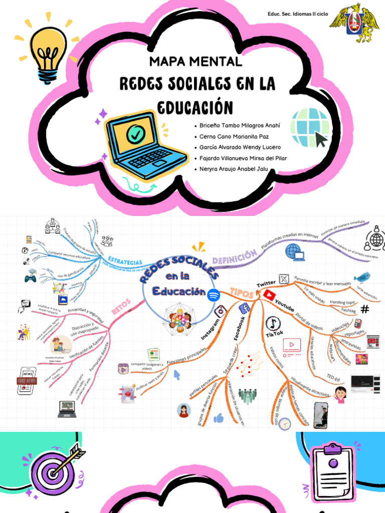 Mapa Mental - Tics, Redes Sociales y Educación | PDF
