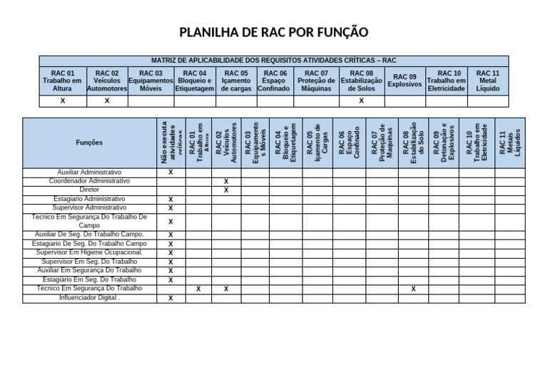 Matriz de Aplicabilidade RAC por Função | PDF