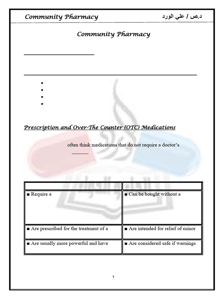 Community Pharmacy | PDF | Over The Counter Drug | Heart