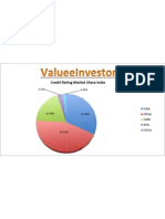 India Credit Rating Market Share