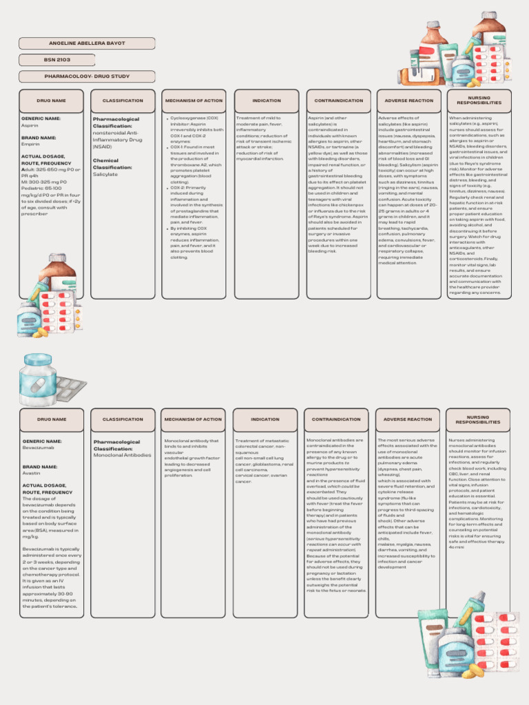 Ate Drug Study | PDF | Aspirin | Nonsteroidal Anti Inflammatory Drug