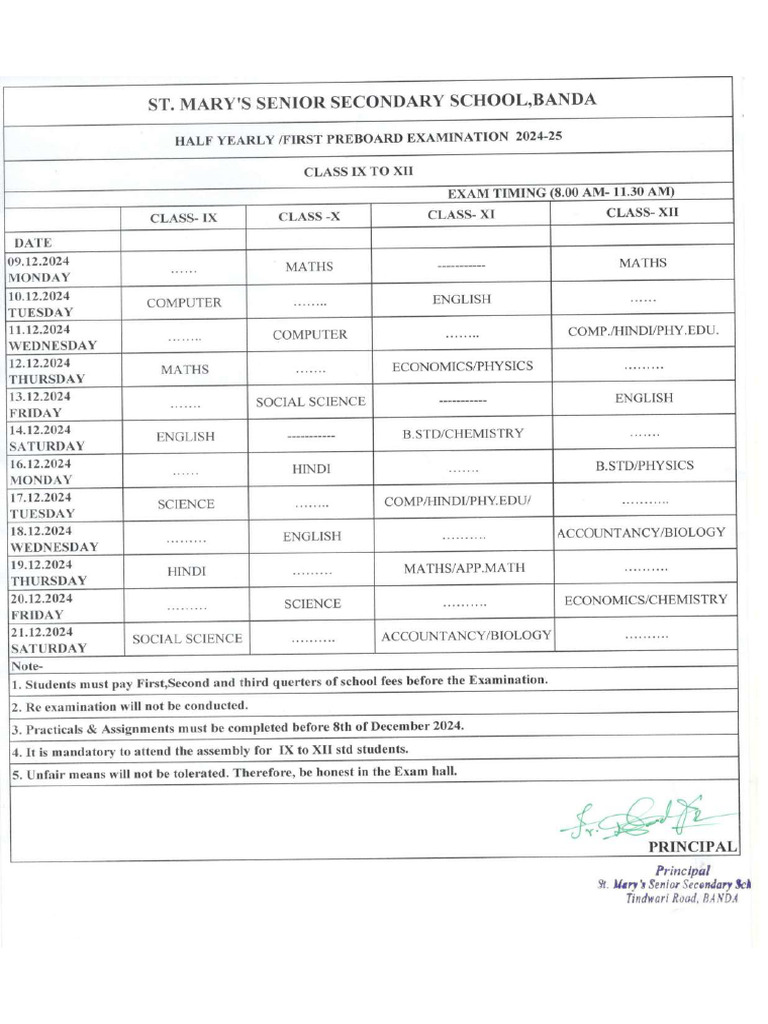 NCERT IX XII visual data 4