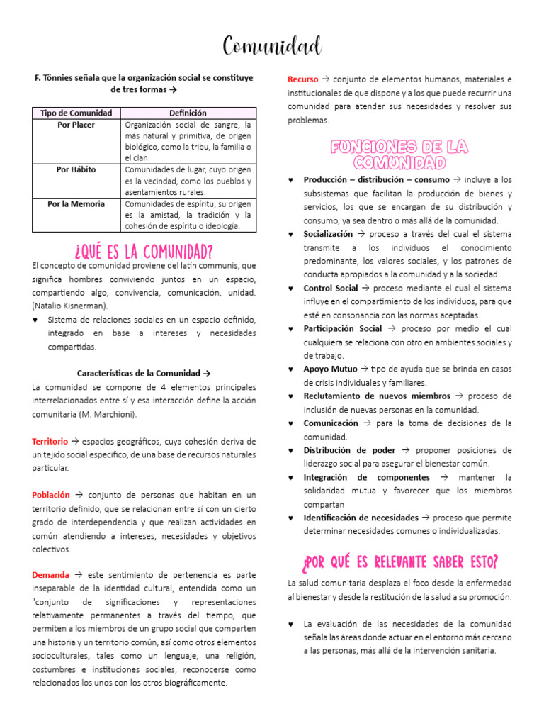 Elementos y Funciones de la Comunidad | PDF | Comunidad | Sociedad