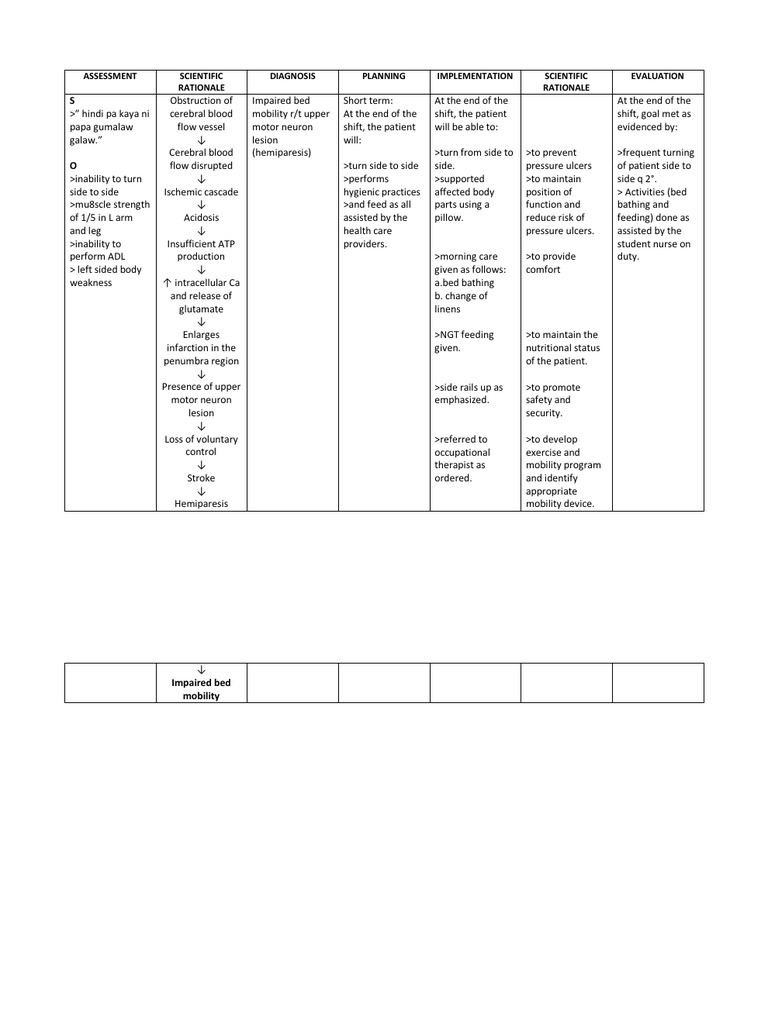 Impaired Bed Mobility PDF Stroke Clinical Medicine