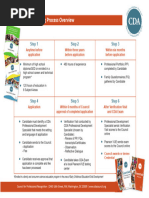 Child Development Permit Matrix 2025 | PDF | Curriculum | Educational ...