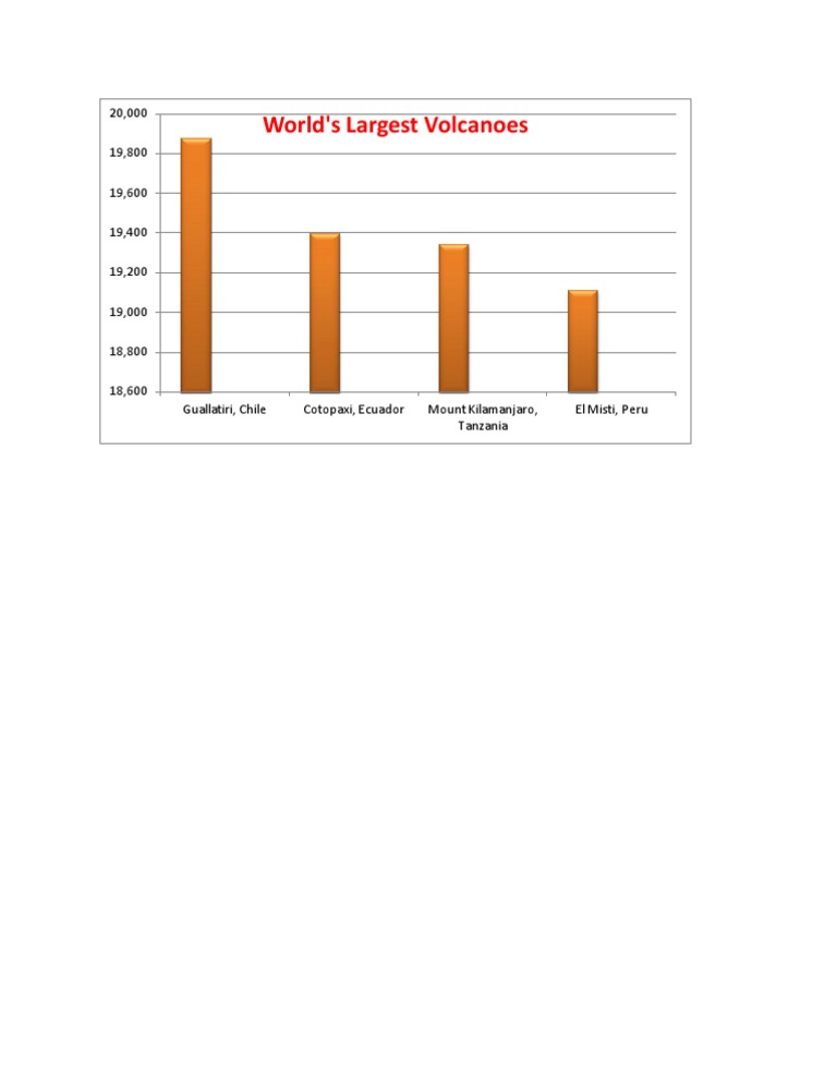Largest Volcanoes in the World | PDF | Young Adult