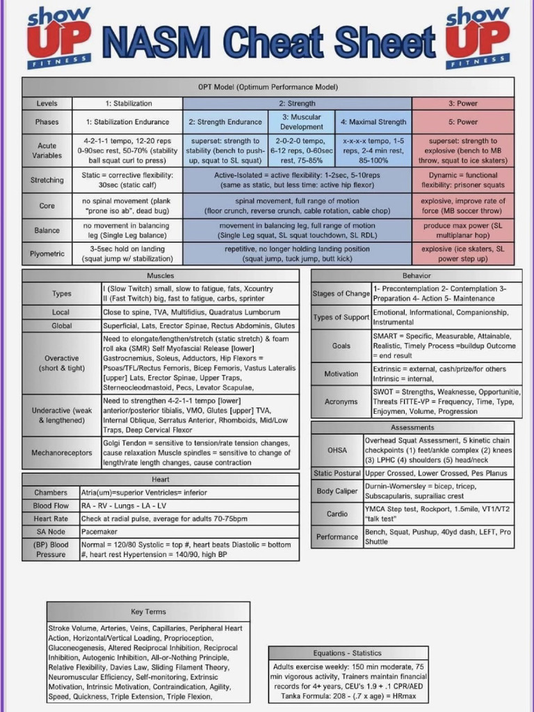 Cheat Sheet | PDF