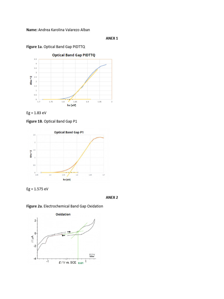 Optical and Electrochemical Band Gaps Analysis | PDF
