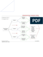 Broadcasting Scenario Model