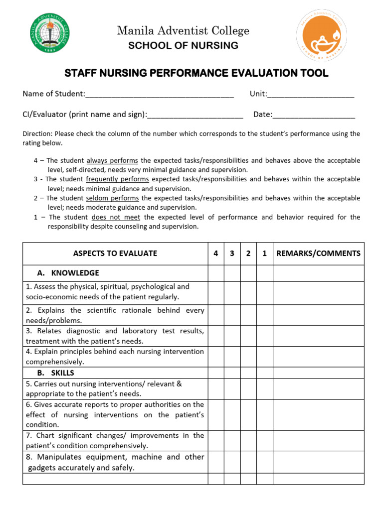 Staff Nursing | PDF | Self-Improvement