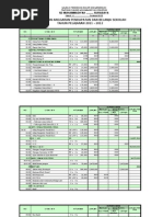 Download RAPBS SD Muhammadiyah 3 2011-2012 by wildan2_1 SN79646853 doc pdf