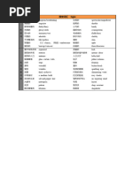IELTS Vocab List | PDF