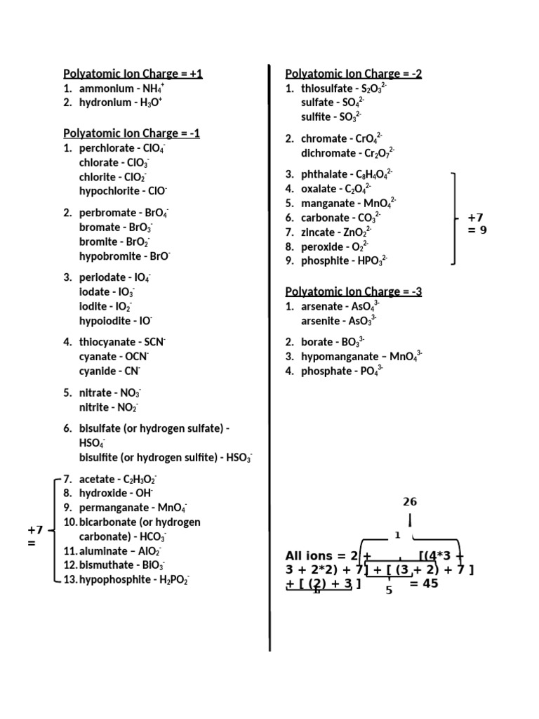Polyatomic Ions | PDF | Ion | Sulfate
