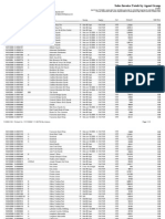 Sales Invoice Totals by Agent Group: Turtle Fur Company