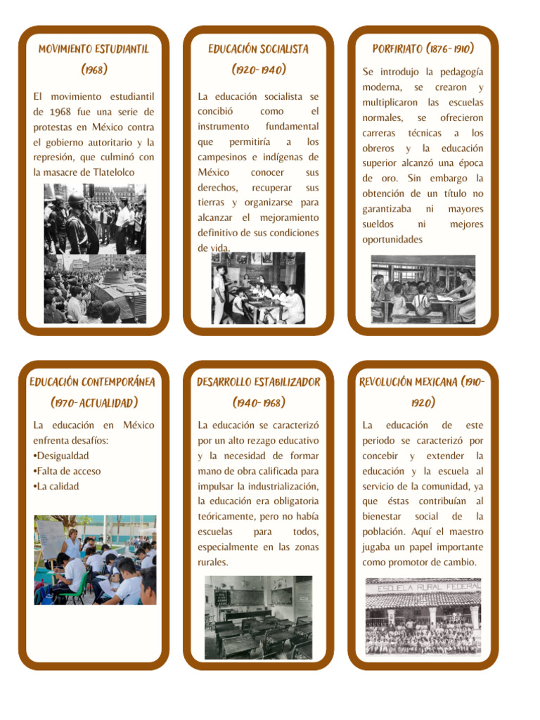 Evolución de la Educación en México | PDF | México