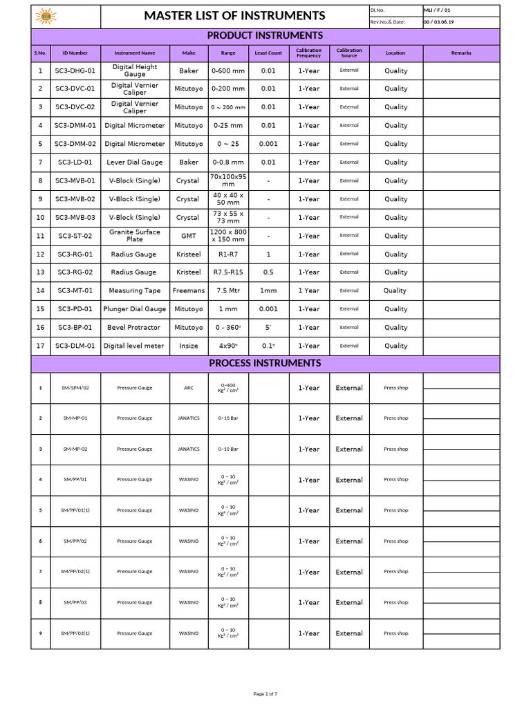 Least Count of Measuring Instruments | PDF | Measuring Instrument ...