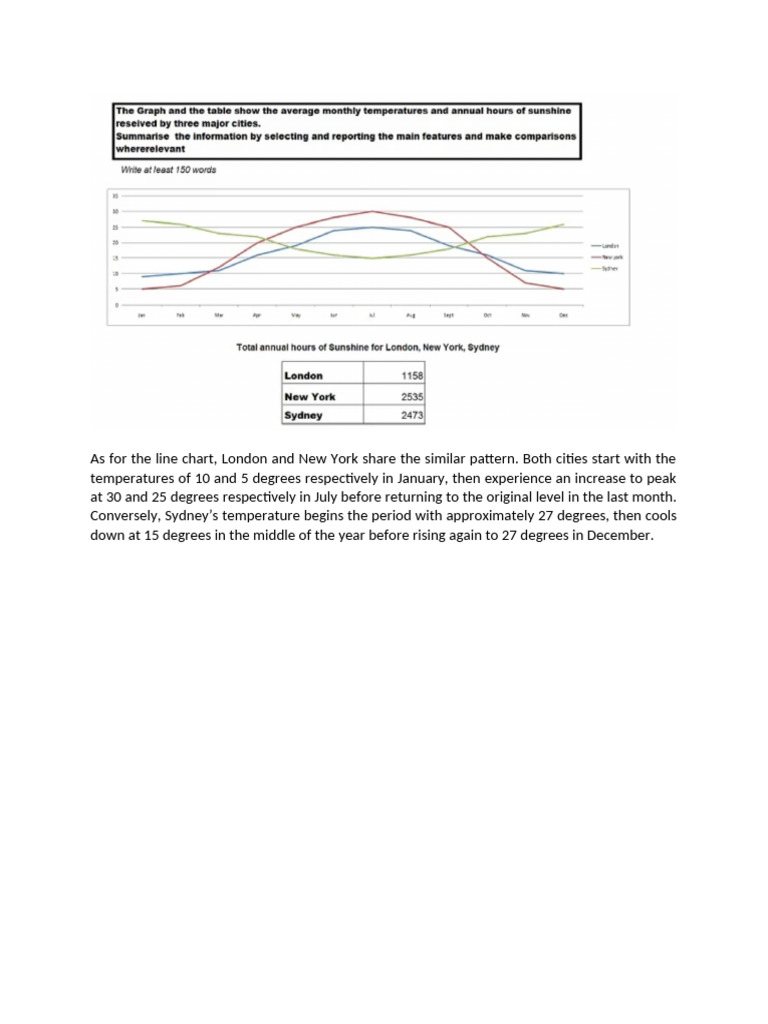 As For The Line Chart | PDF