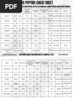 Peptide Dosage and Administration Guide | PDF | Injection (Medicine)