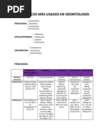 Antibióticos Más Usados en Odontología - Edwin
