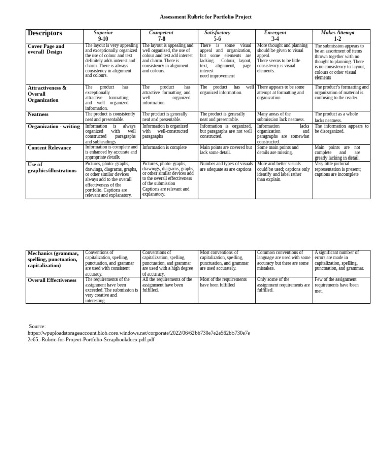Portfolio Project Assessment Rubric | PDF | Writing | Human Communication