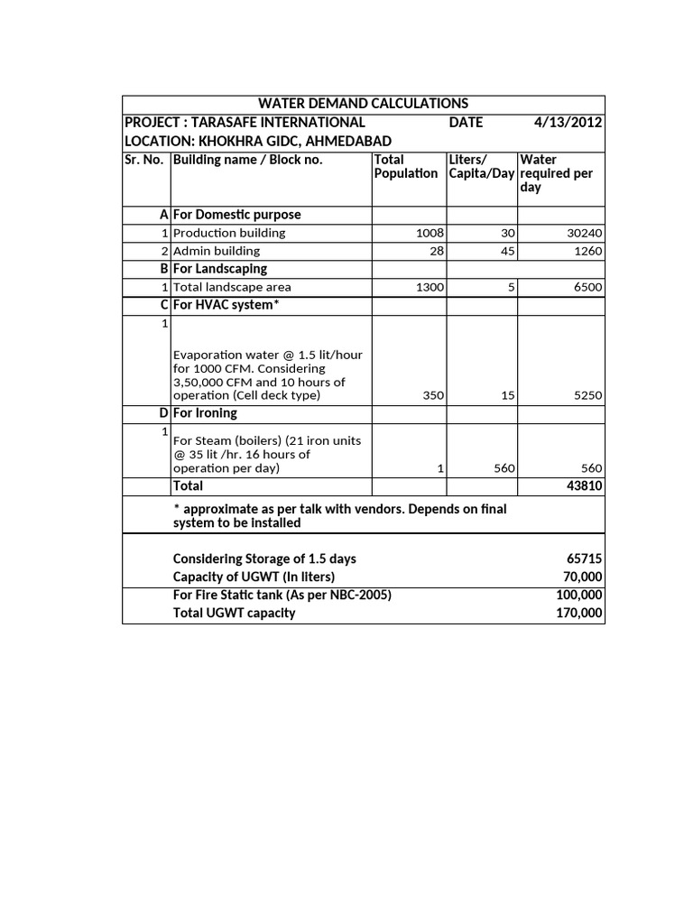 water-requirements-pdf