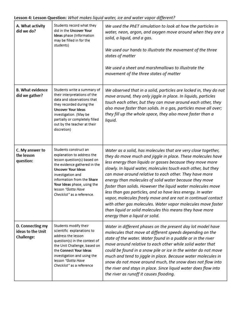 L4 sum table pdf water liquids