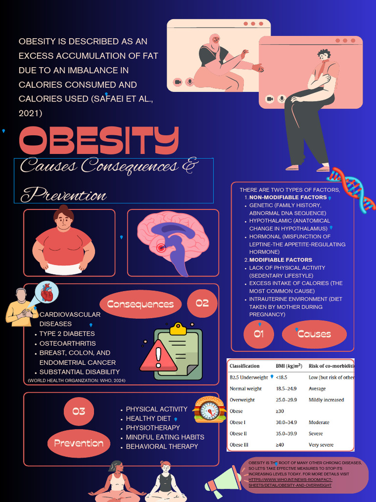 Understanding Obesity: Causes & Prevention | PDF | Obesity | Eating ...