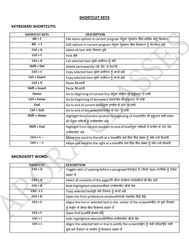 ms-office-short-cut-keys-17402040-pdf