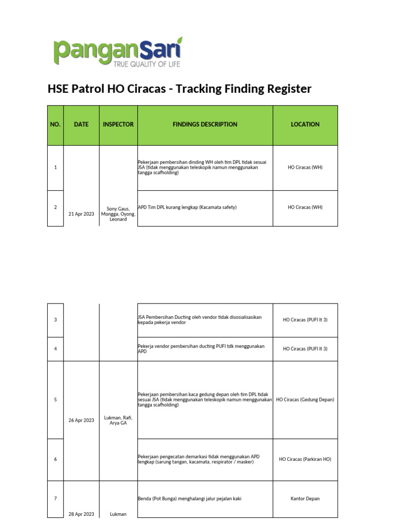 Daily HSE Patrol (Tracking Finding Register) - QMS Division | PDF