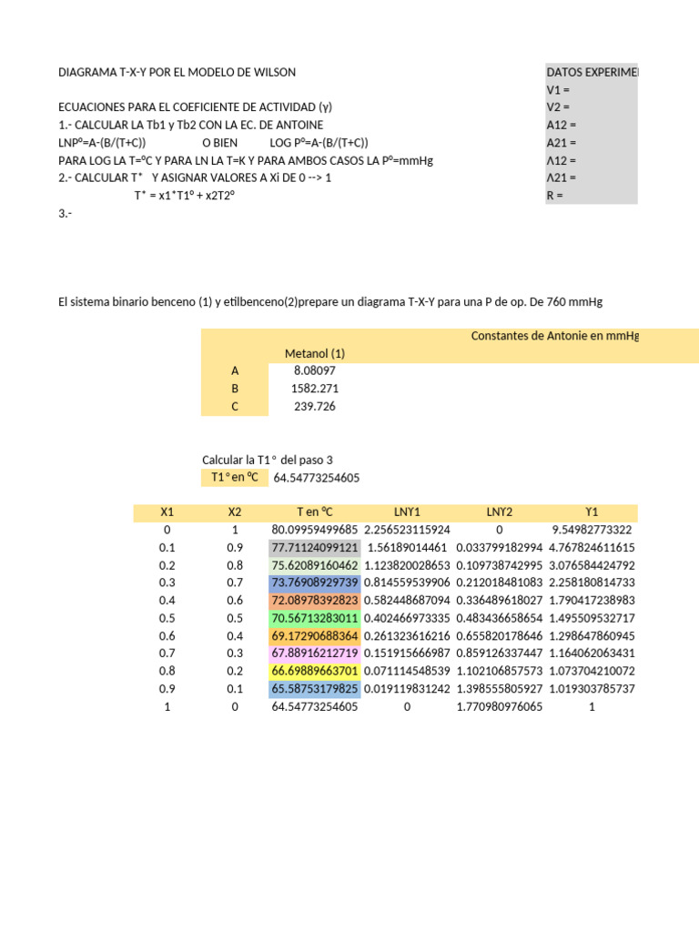 Wilson Diagramas | PDF
