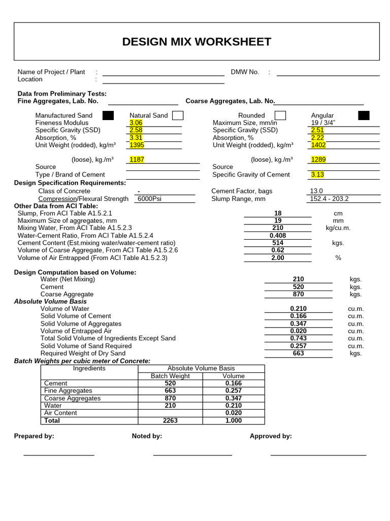 Design Mix Worksheet 6000psi Type 1 | PDF | Concrete | Sand