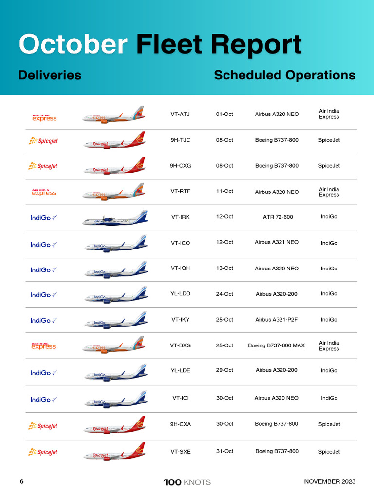 Aircraft Fleet Summary October 2023 | PDF | Wing Configurations | Airliner