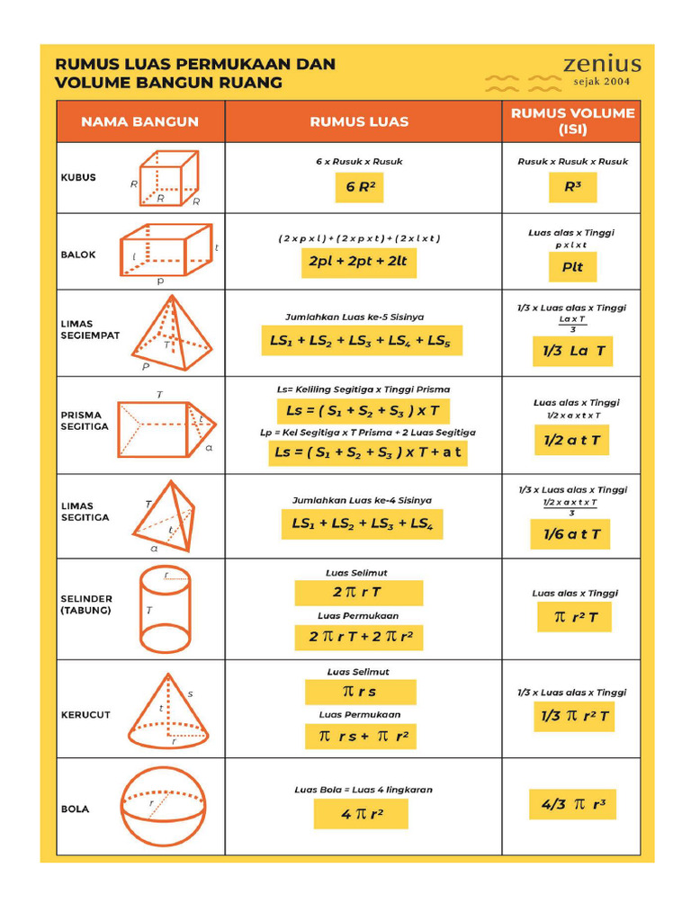 Rumus Bangun Ruang | PDF