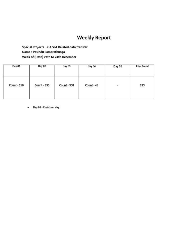 Weekly Report - 21 - 25 (Dec) | PDF