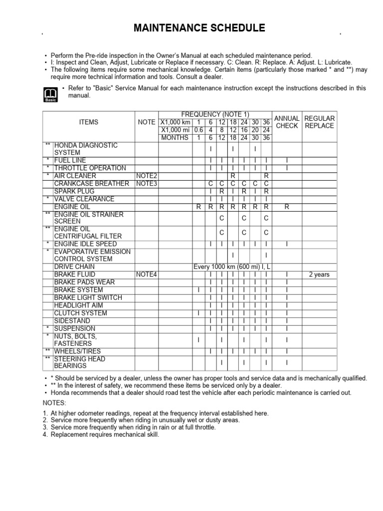 Honda Hornet 2.0 Maintenance Schedule | PDF | Motor Oil | Brake