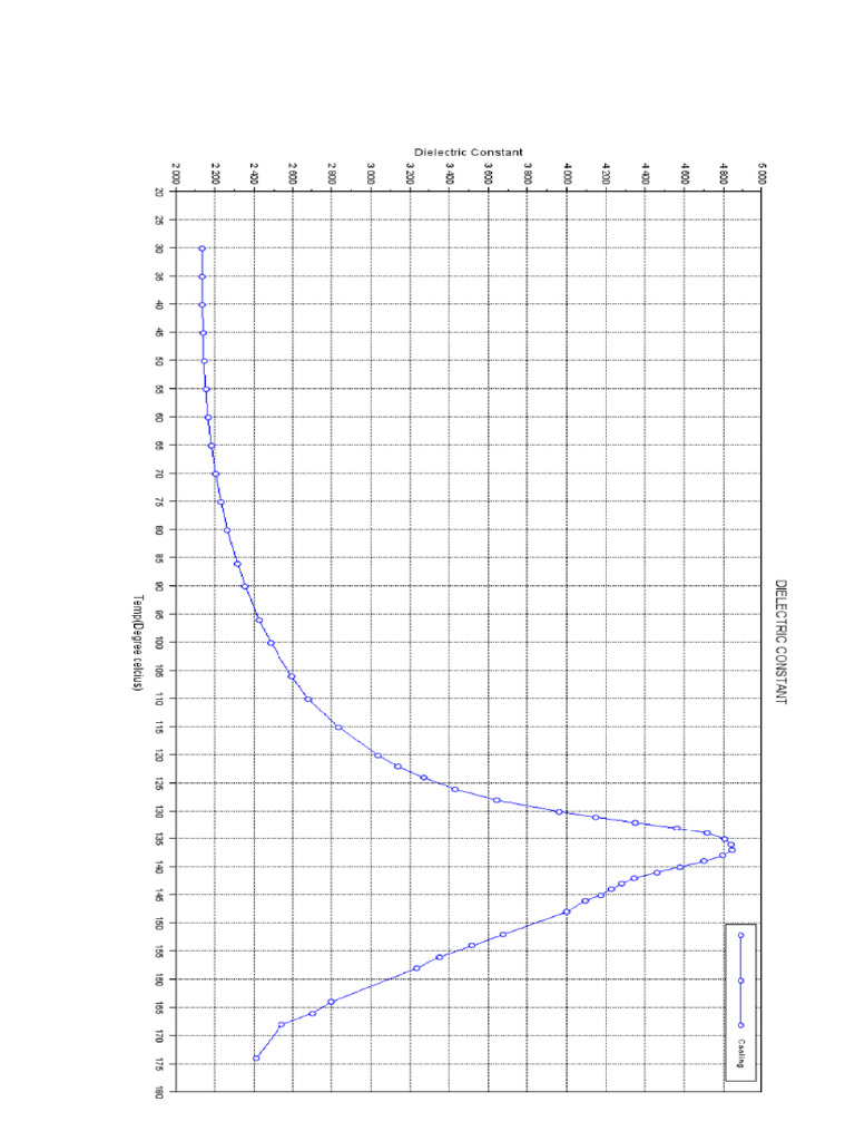 WHAT IS THE DIELECTRIC CONSTANT OF A PURE CONDUCTOR visual data 4