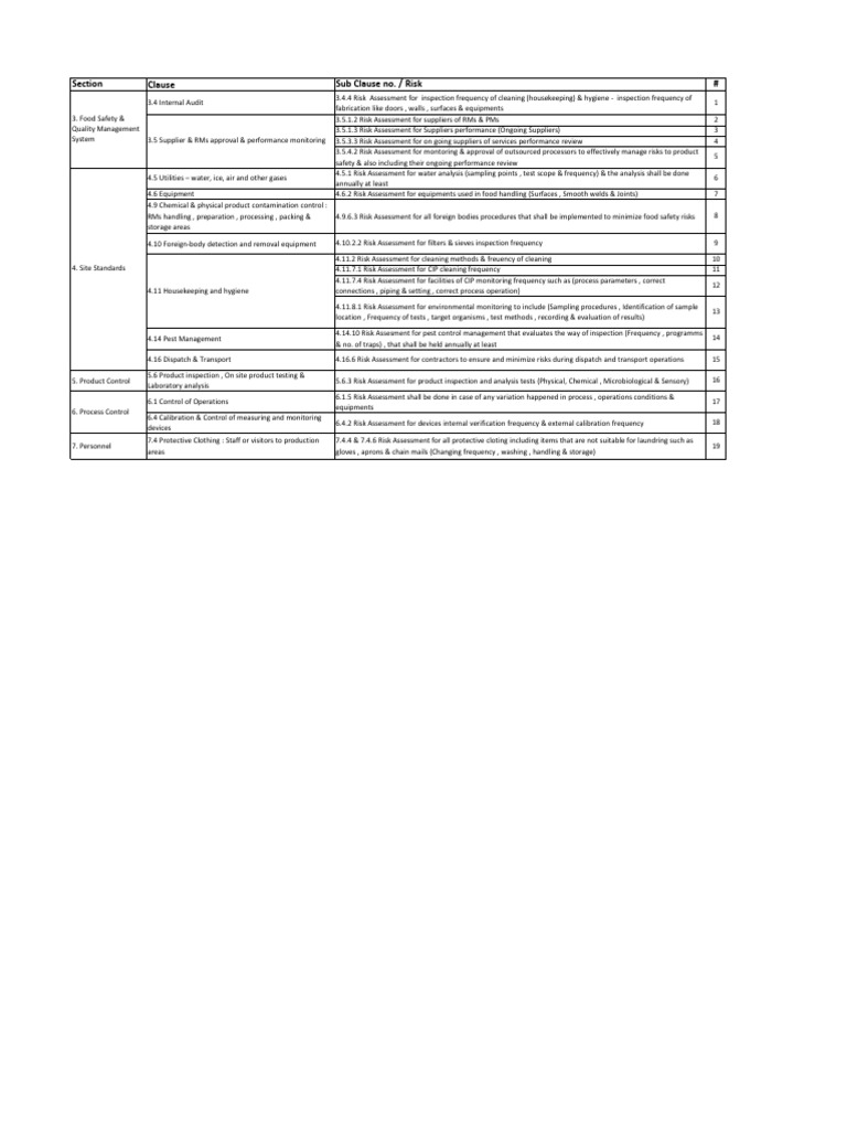 BRCGS Risk Assessment Guidelines | PDF | Risk Assessment | Food Safety