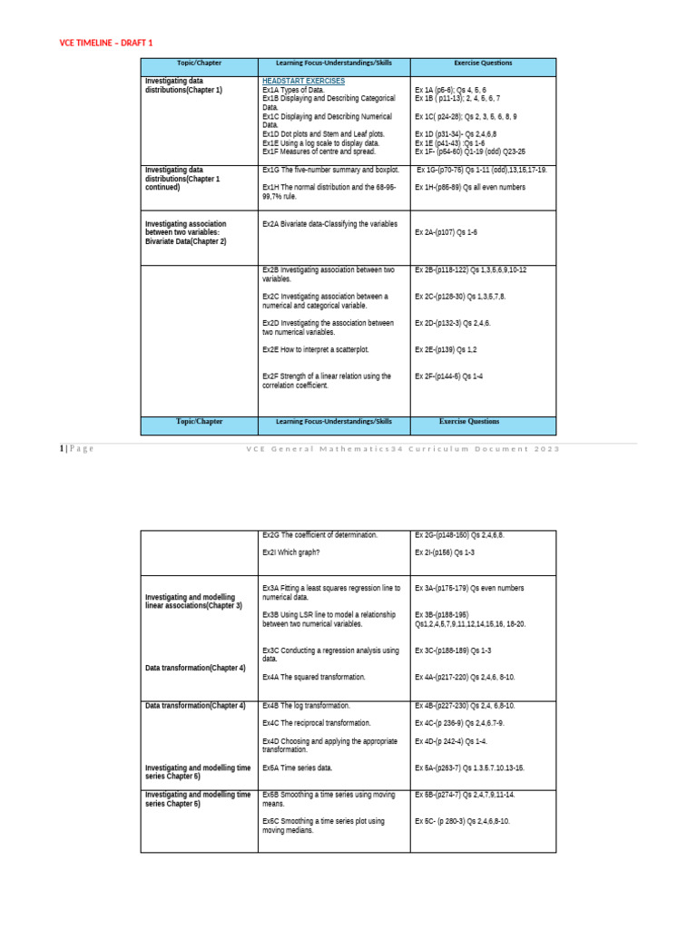 VCE General Mathematics Curriculum Guide | PDF | Matrix (Mathematics ...