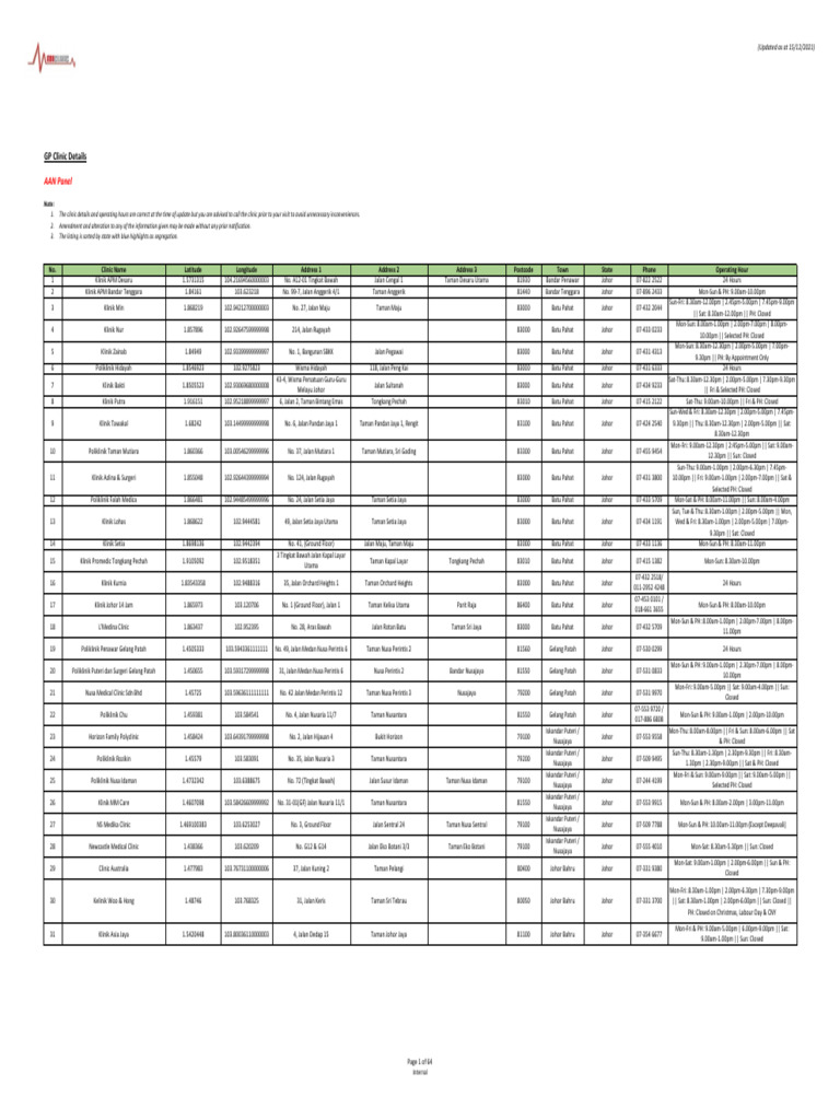 GP Clinic Directory and Contacts | PDF