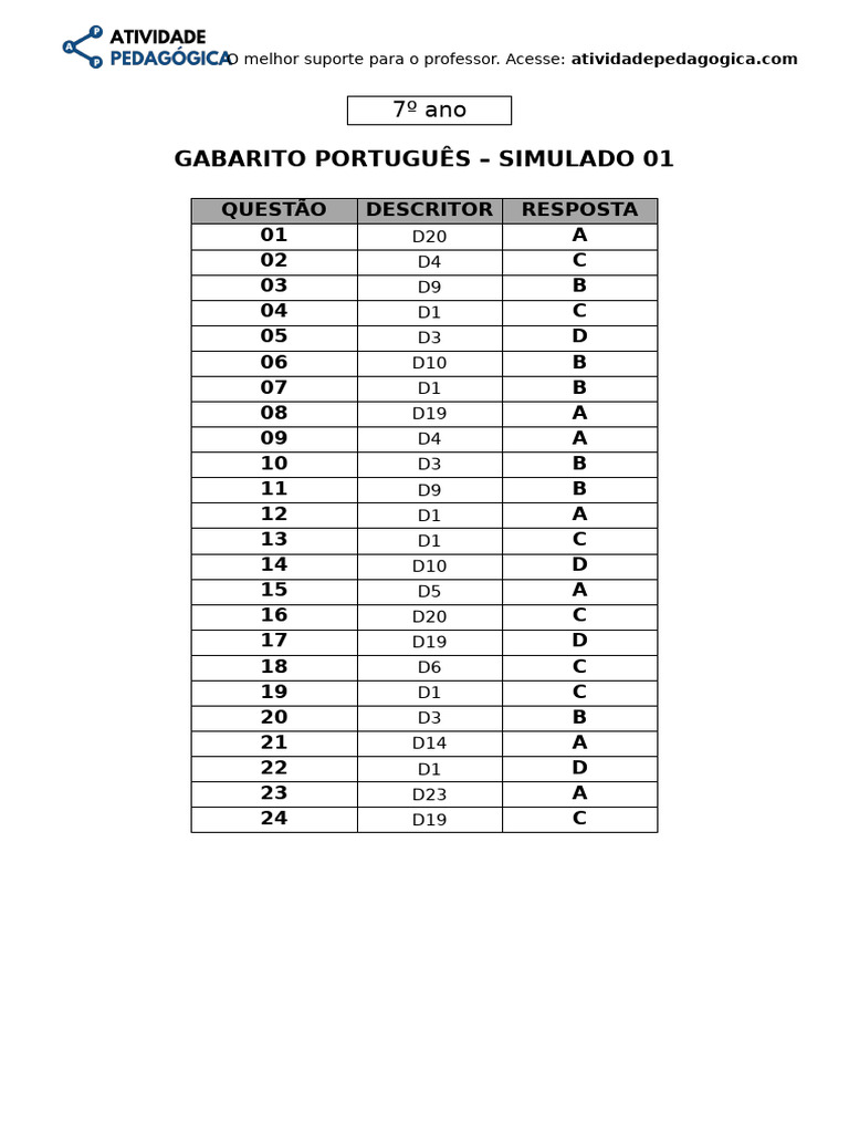 Gabarito Simulado Português 7º Ano | PDF