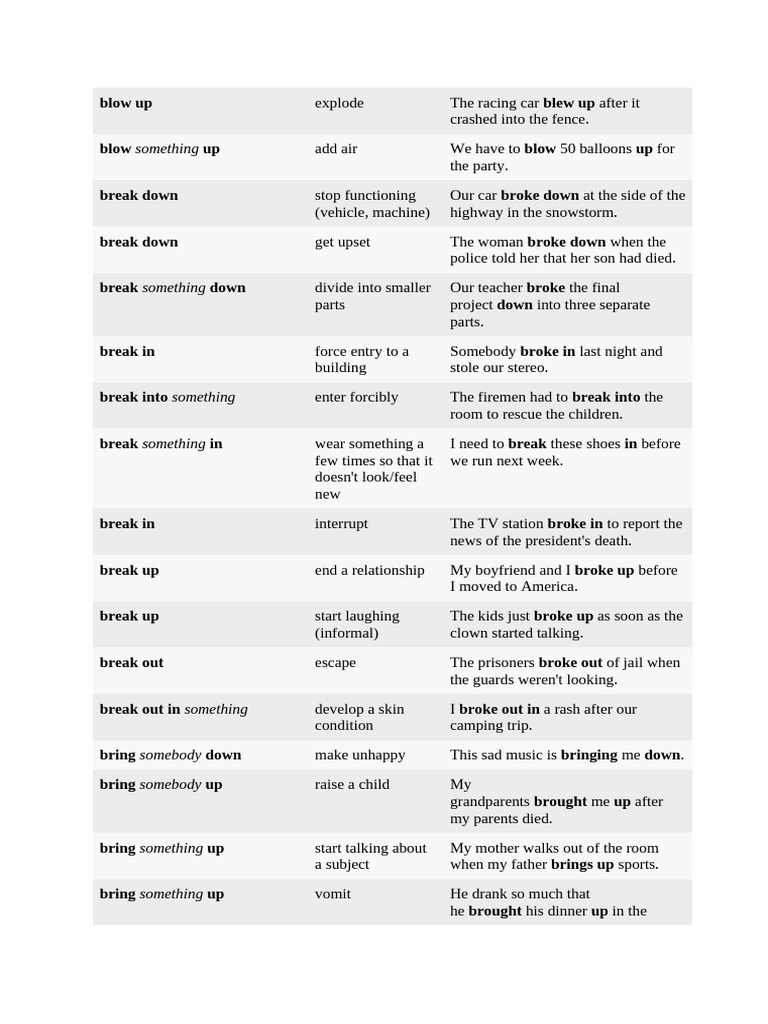 Common English Phrasal Verbs Explained | PDF | Part Of Speech