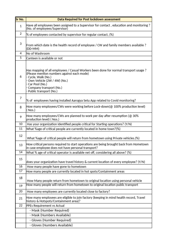 Post-Lockdown Employee Safety Assessment | PDF | Transport
