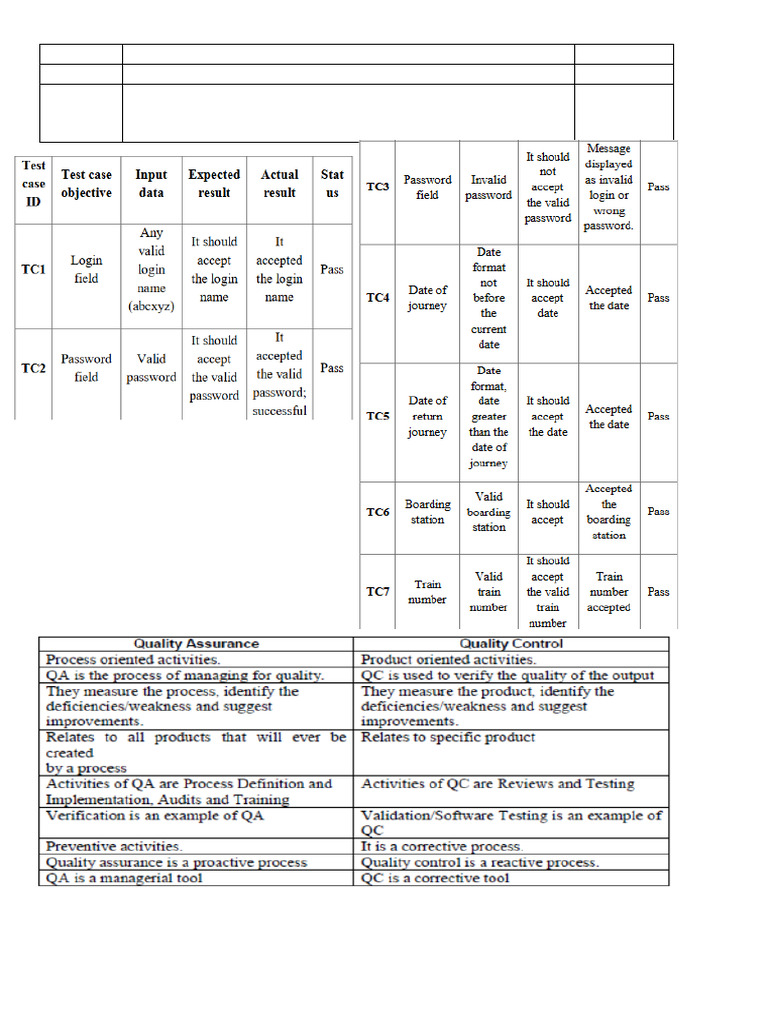 Pract 4,19,12 | PDF | Software Testing | Unit Testing