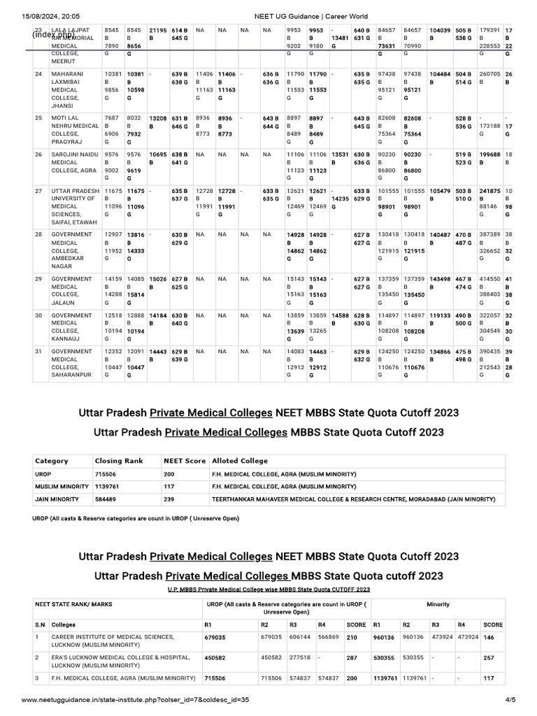 NEET UG Guidance - Career World | PDF | Medical Education