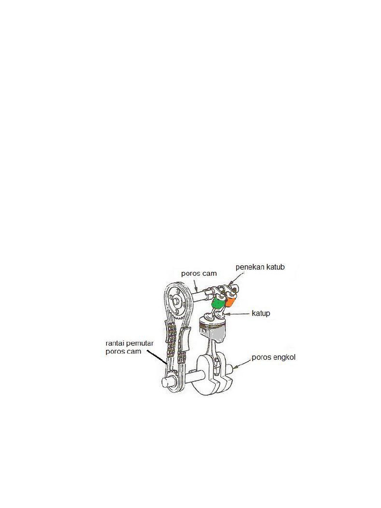 Mekanisme Katup pada Motor 4 Langkah | PDF | Teknologi & Rekayasa