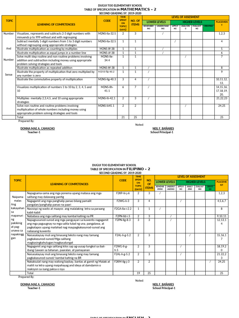 Dugui Too Elementary School Curriculum Overview | PDF | Multiplication ...
