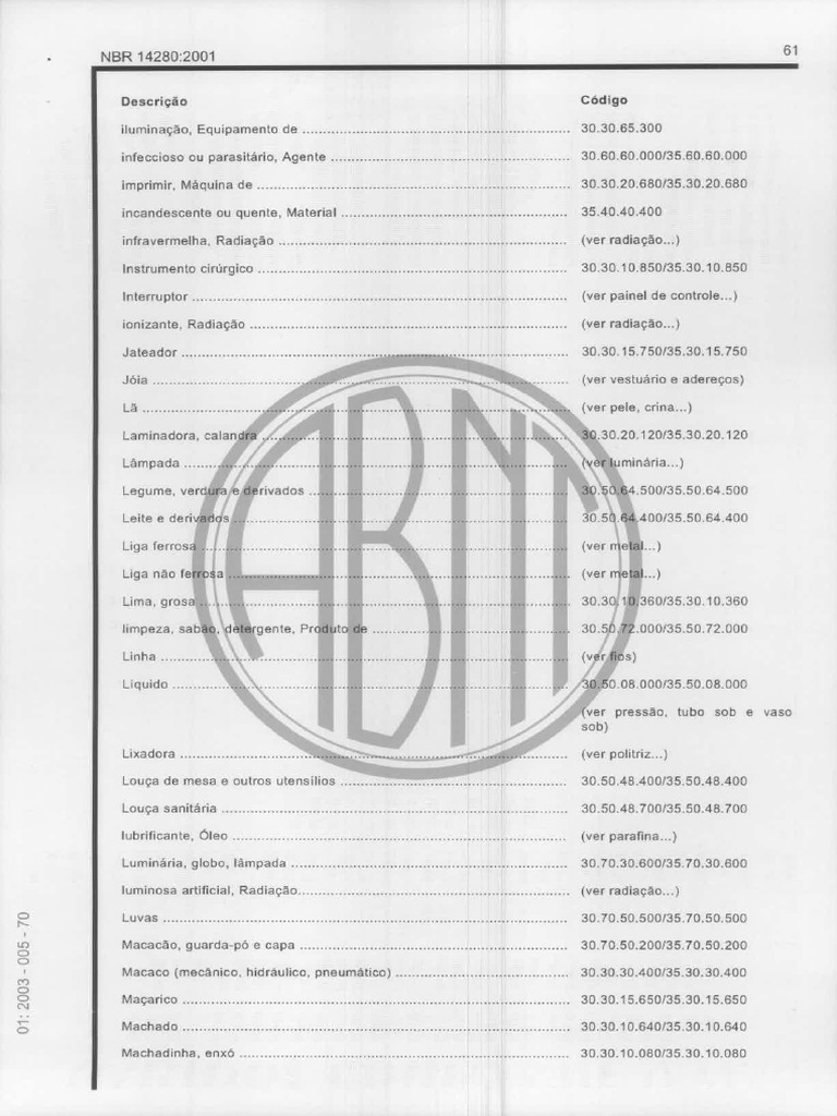 ABNT NBR 14280 - 2001 (Parte3) | PDF